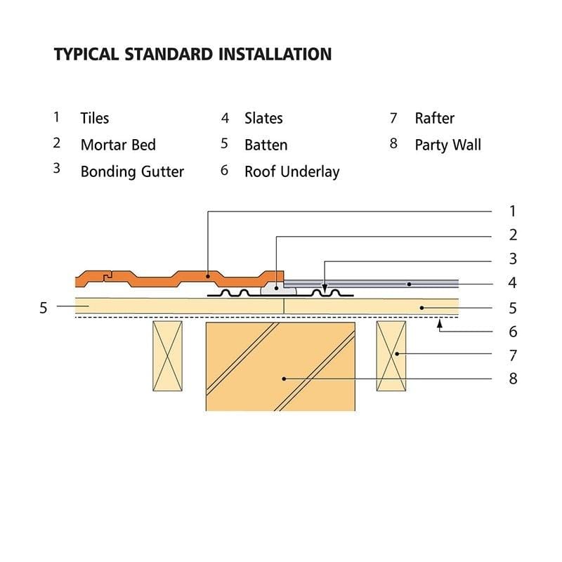 Roof Valley