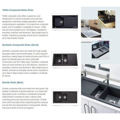 Astini Xeron 1.0 Bowl SMC Synthetic Reversible Kitchen Sink with Waste & Tap