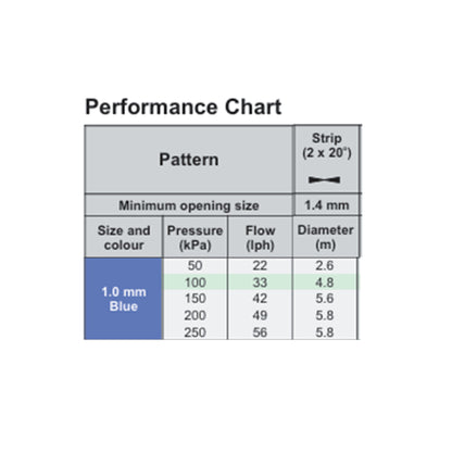 Antelco Winged Micro Spray Jet Assembled Strip Spray 2x20°