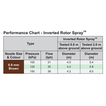 Antelco Inverted Rotor Spray™ 0.9mm Brown Base - Best4Trade-Retail Garden watering