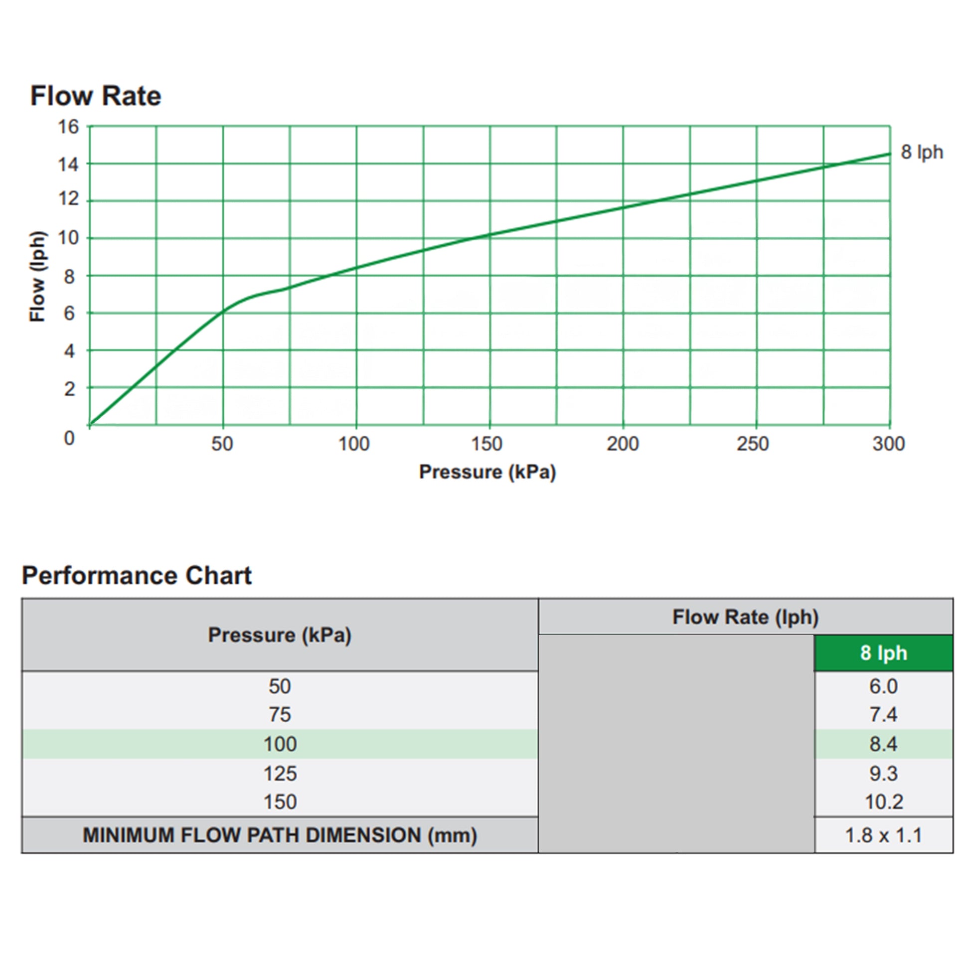 Antelco Agri Drip™ Classic Turbulent Flow Dripper 8 L/H - Best4Trade-Retail Garden watering