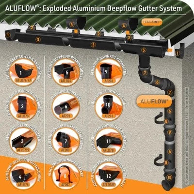 Aluflow Downpipe - Aluflow
