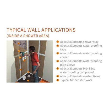 Floor & Wall Board - Abacus Bathrooms