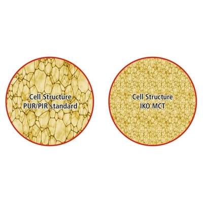 IKO Enertherm ALU 140mm x 2.4m x 1.2m - IKO Insulation