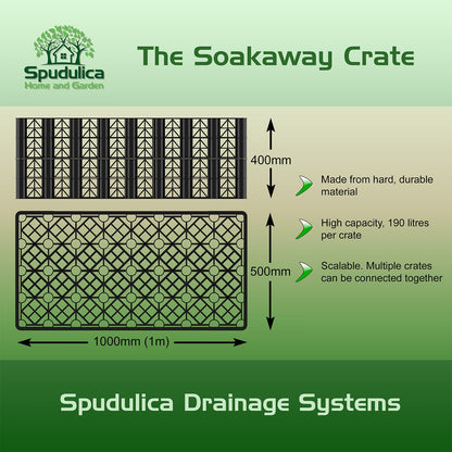 Polystorm PSM1A Soakaway Crate Kit 190L | Drainage Crate with Geotextile Membrane & Tape | Spudulica