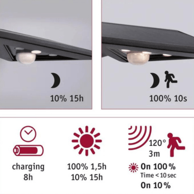 Outdoor Solar Wall Luminaire Yoko IP44 3000K 150lm Motion Sensor - Paulmann