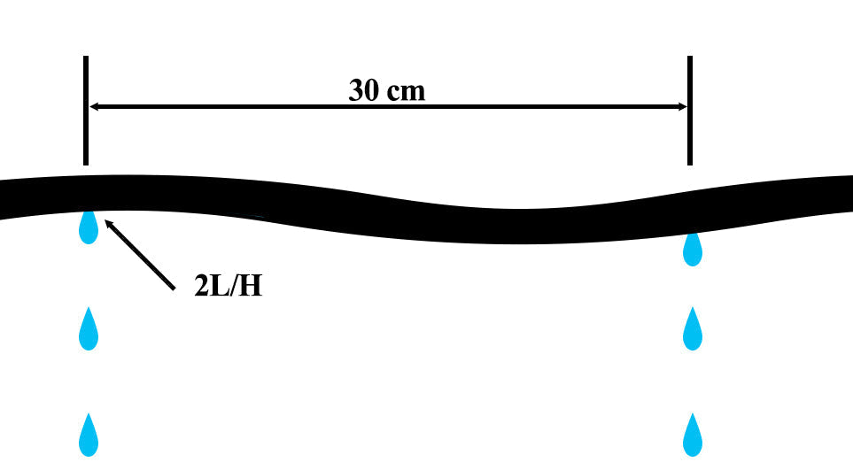 Drip Line Irrigation Pipe - Best4Trade-Retail Garden watering