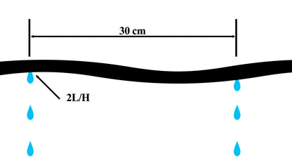 Drip Line Irrigation Pipe - Best4Trade-Retail Garden watering
