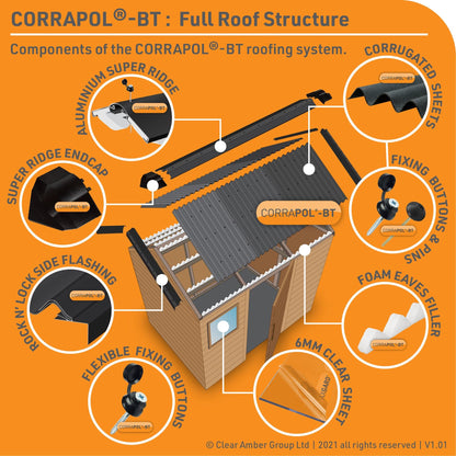Corrapol-BT Aluminium Super Ridge Endcap - All Colours - Clear Amber Roofing