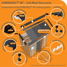 Load image into Gallery viewer, Corrapol-BT Rock n Lock Side Flashing Range - Clear Amber Roofing
