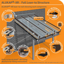 Load image into Gallery viewer, Alukap-XR 45mm Aluminium Bar with 45mm Slot Fit Rafter Gasket and End Cap - All Lengths - Clear Amber Roofing
