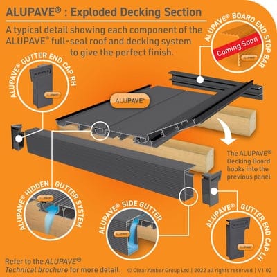 Alupave Gutter End Cap - Clear Amber