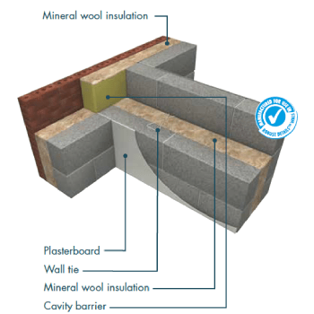 Knauf Timber Frame Party Wall Slab