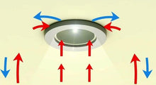 Load image into Gallery viewer, Round Thermahood Downlight Cover
