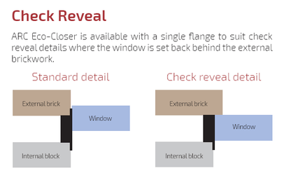 Eco-Closer Single Flange - All Sizes - ARC Insulation