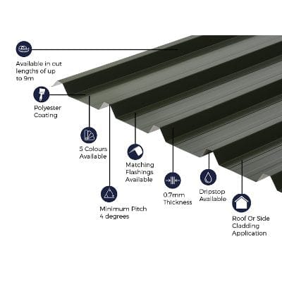 Cladco 32/1000 Box Profile Polyester Paint Coated 0.7mm Metal Roof Sheet (Juniper Green) - All Sizes - Cladco