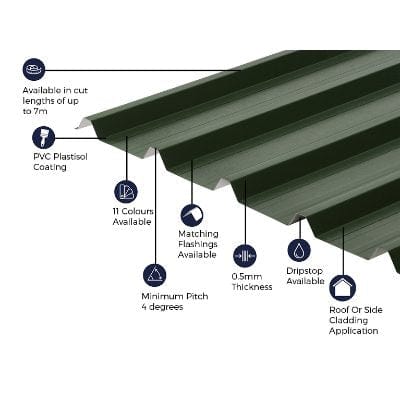 Cladco 32/1000 Box Profile PVC Plastisol Coated 0.5mm Metal Roof Sheet (Juniper Green) - All Sizes - Cladco