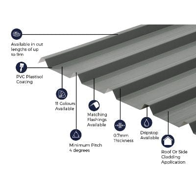 Cladco 32/1000 Box Profile PVC Plastisol Coated 0.7mm Metal Roof Sheet ...