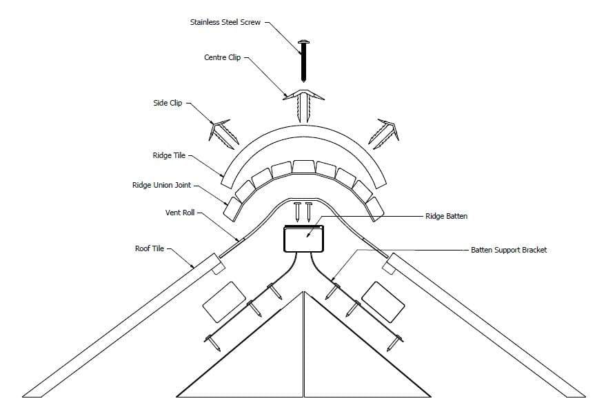 Ryno Dry Fix Ridge Ventilation Kit 6m - Anthracite Grey