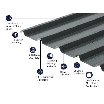 Cladco 32/1000 Box Profile Polyester Paint Coated 0.7mm Metal Roof Sheet (Slate Blue) - All Sizes - Cladco